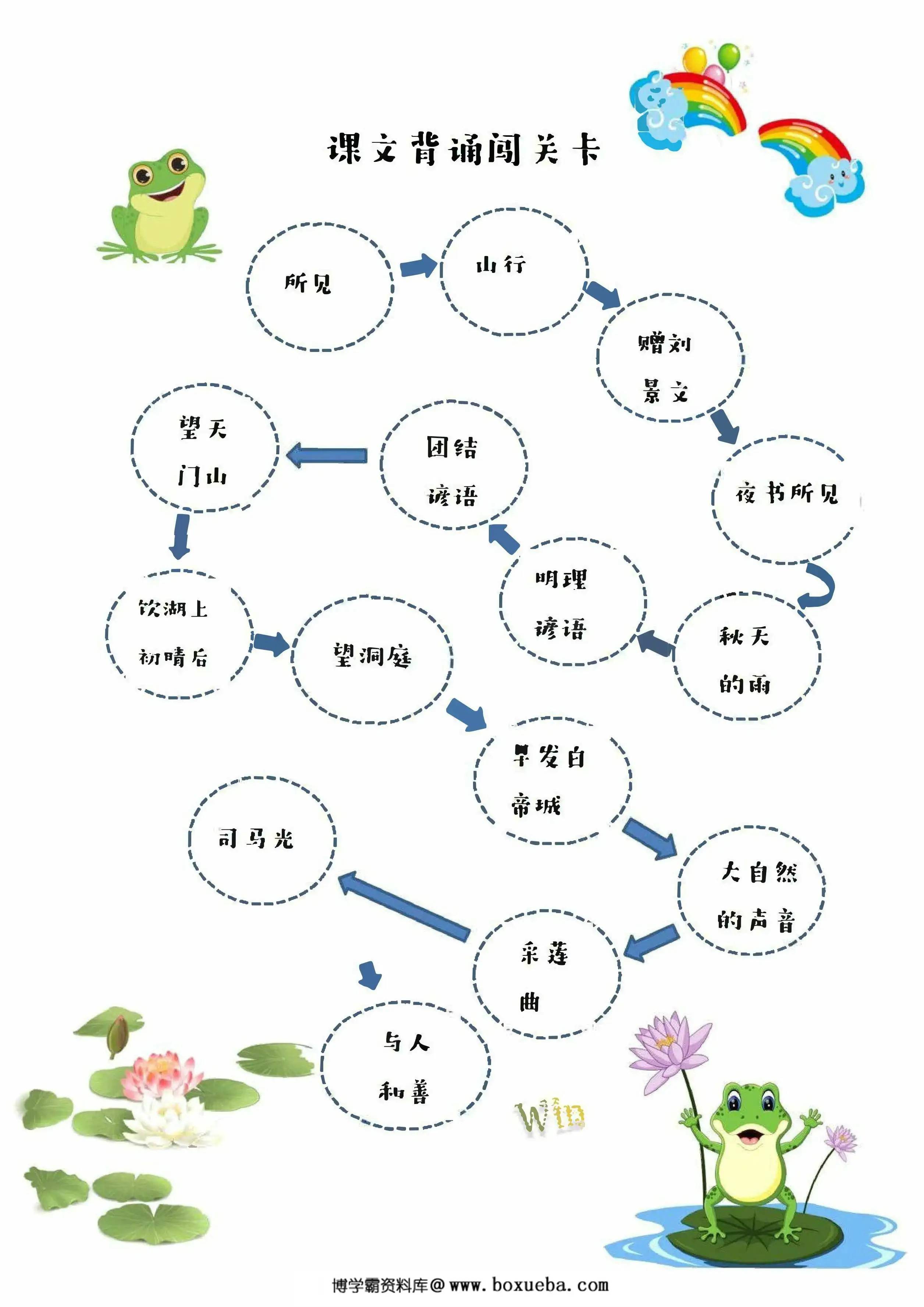 图片[2]-二升三暑假创意作业，8页PDF电子版-淘学学资料库
