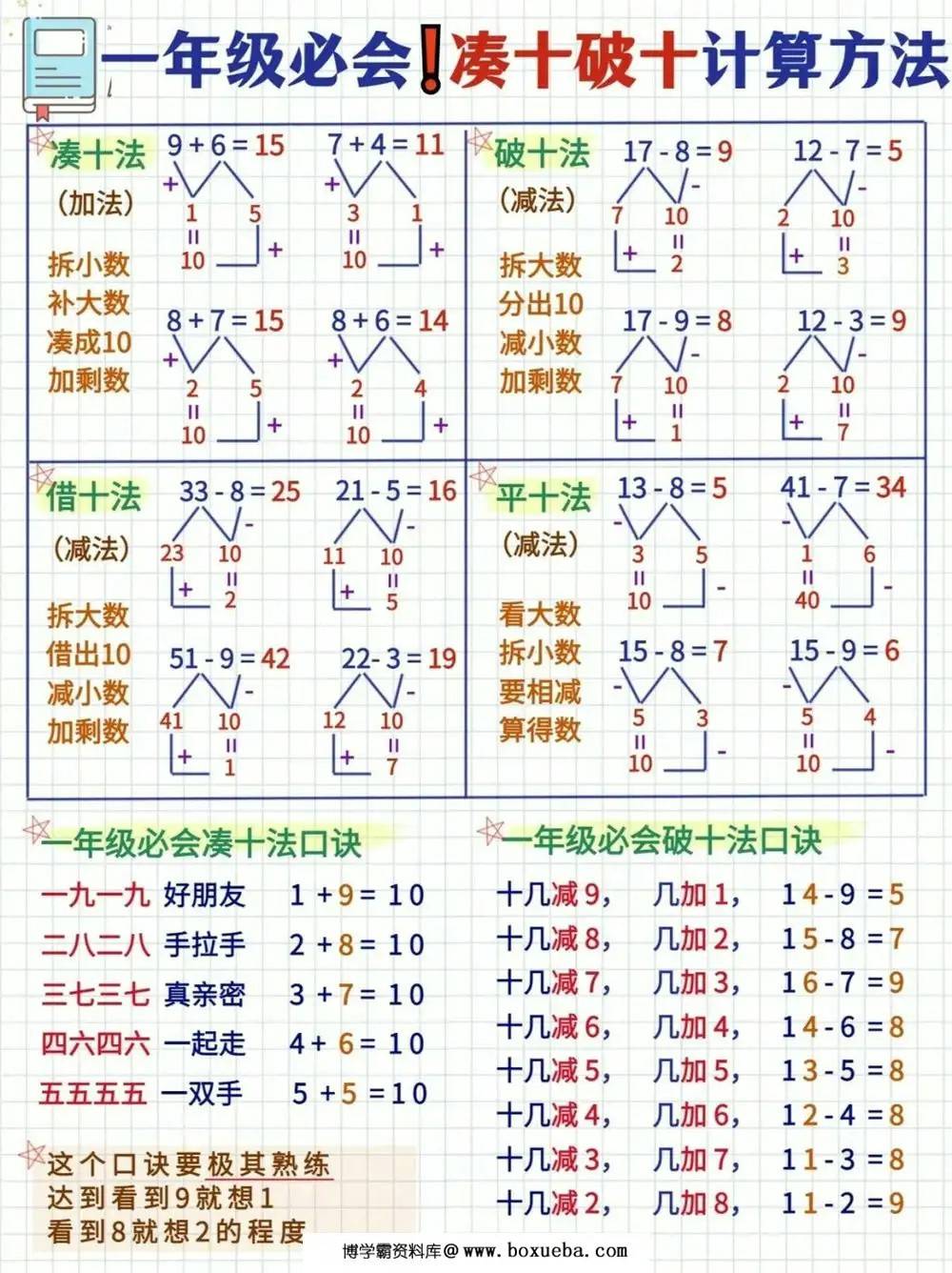一年级必会凑十法破十法计算方法，3页PDF可打印-博学霸资料网