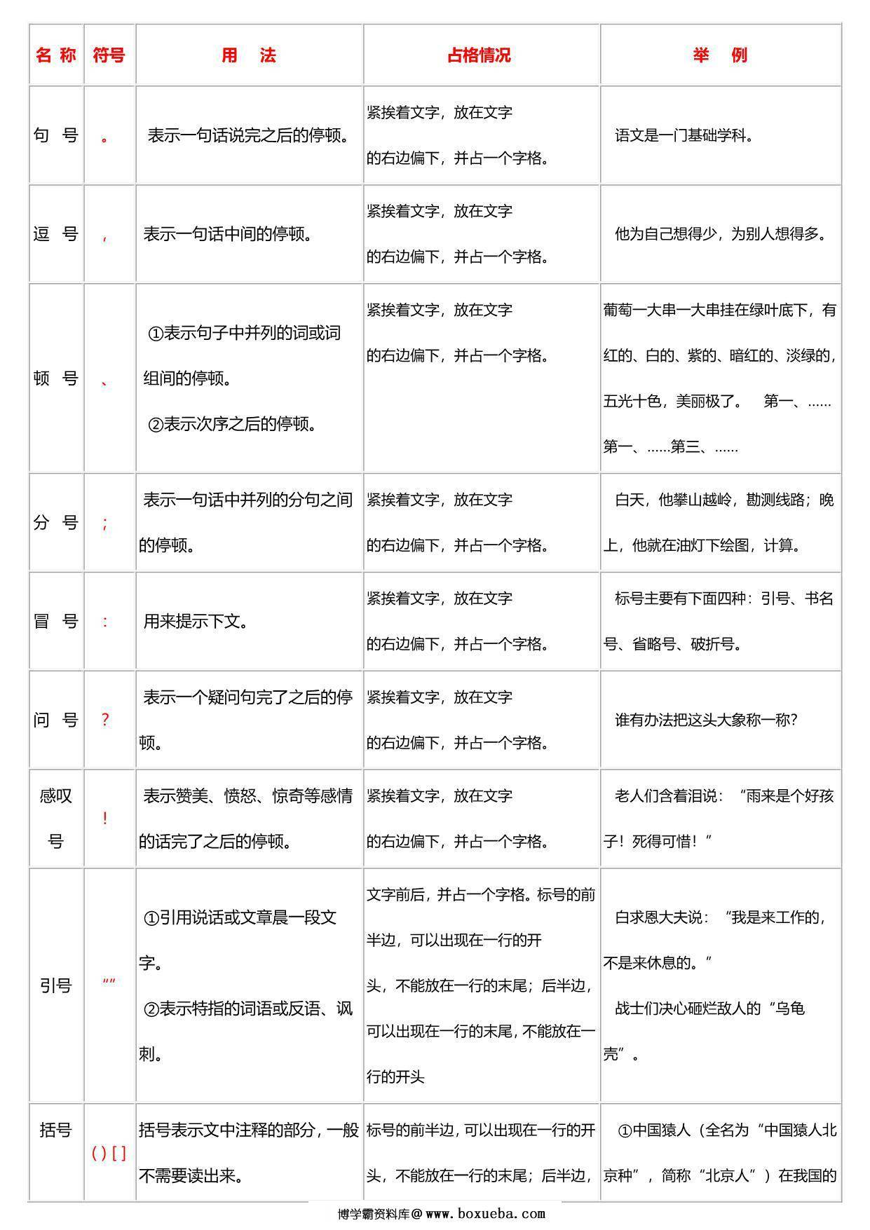必备！小学标点符号的用法，26页PDF电子版-博学霸资料网