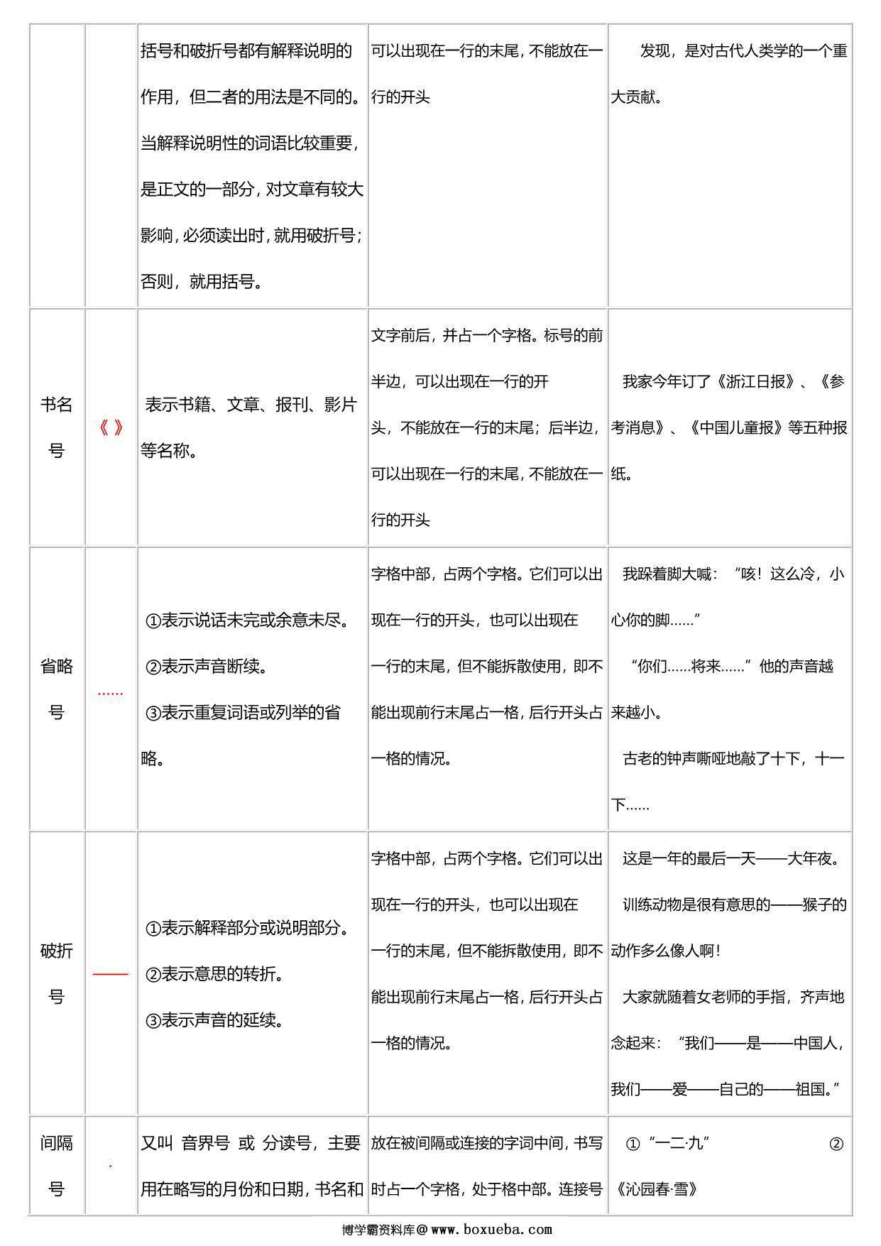 图片[2]-必备！小学标点符号的用法，26页PDF电子版-淘学学资料库