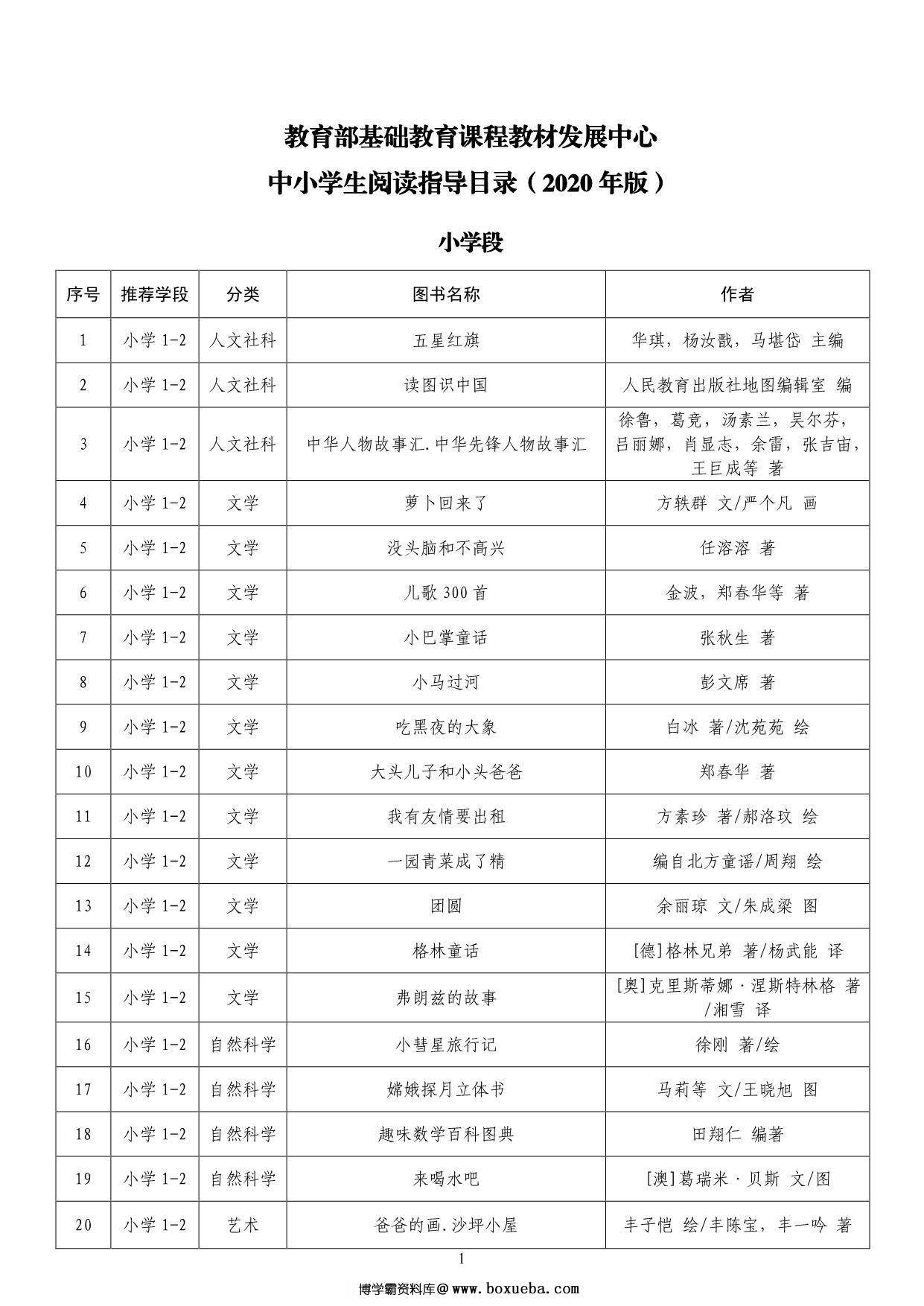 中小学生阅读指导目录，15页PDF-博学霸资料网