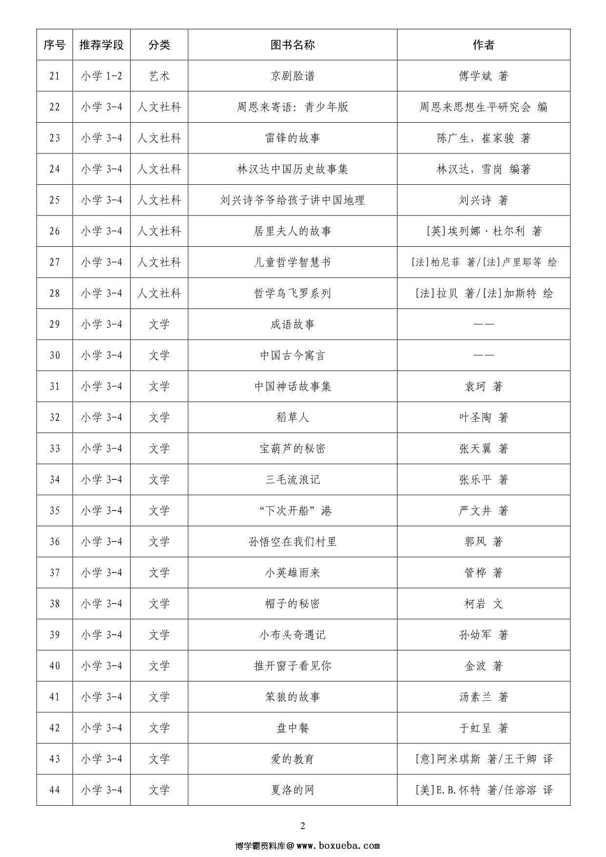 图片[2]-中小学生阅读指导目录，15页PDF-淘学学资料库