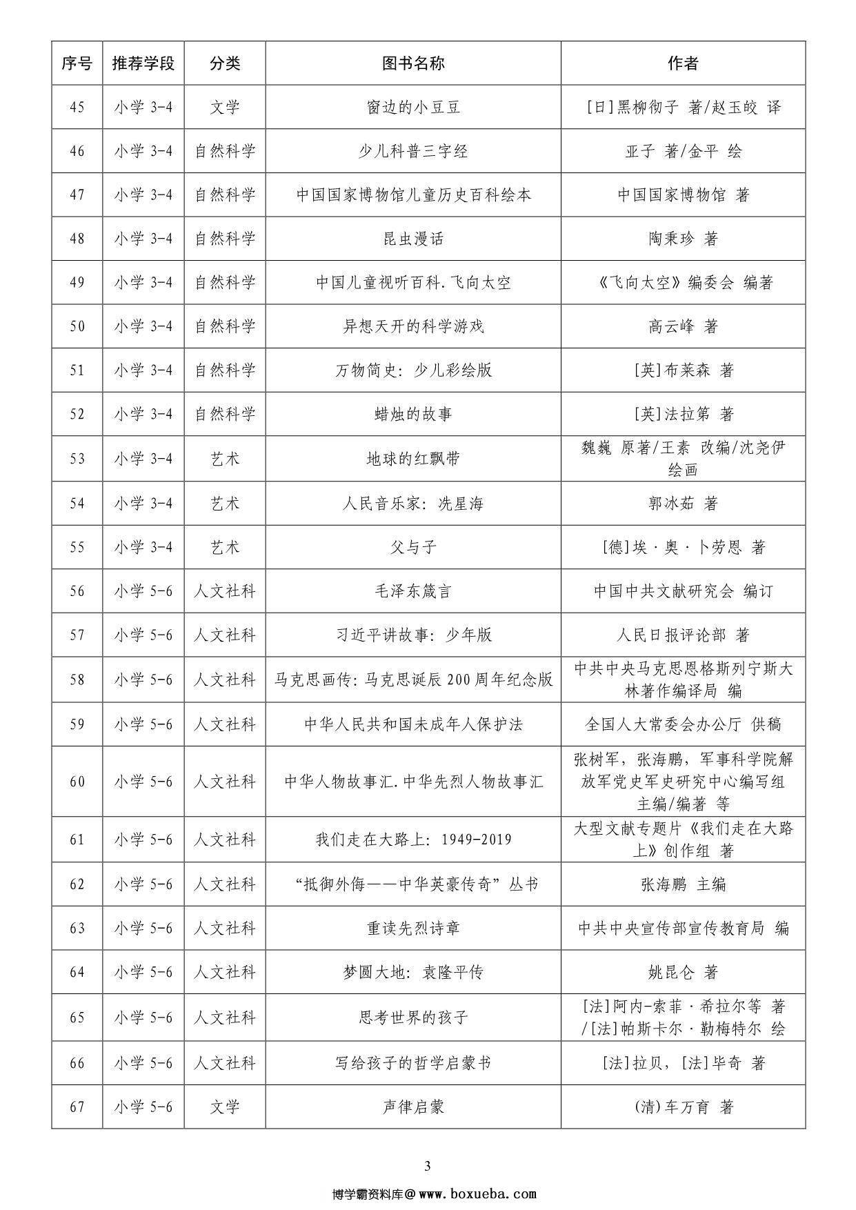 图片[3]-中小学生阅读指导目录，15页PDF-淘学学资料库