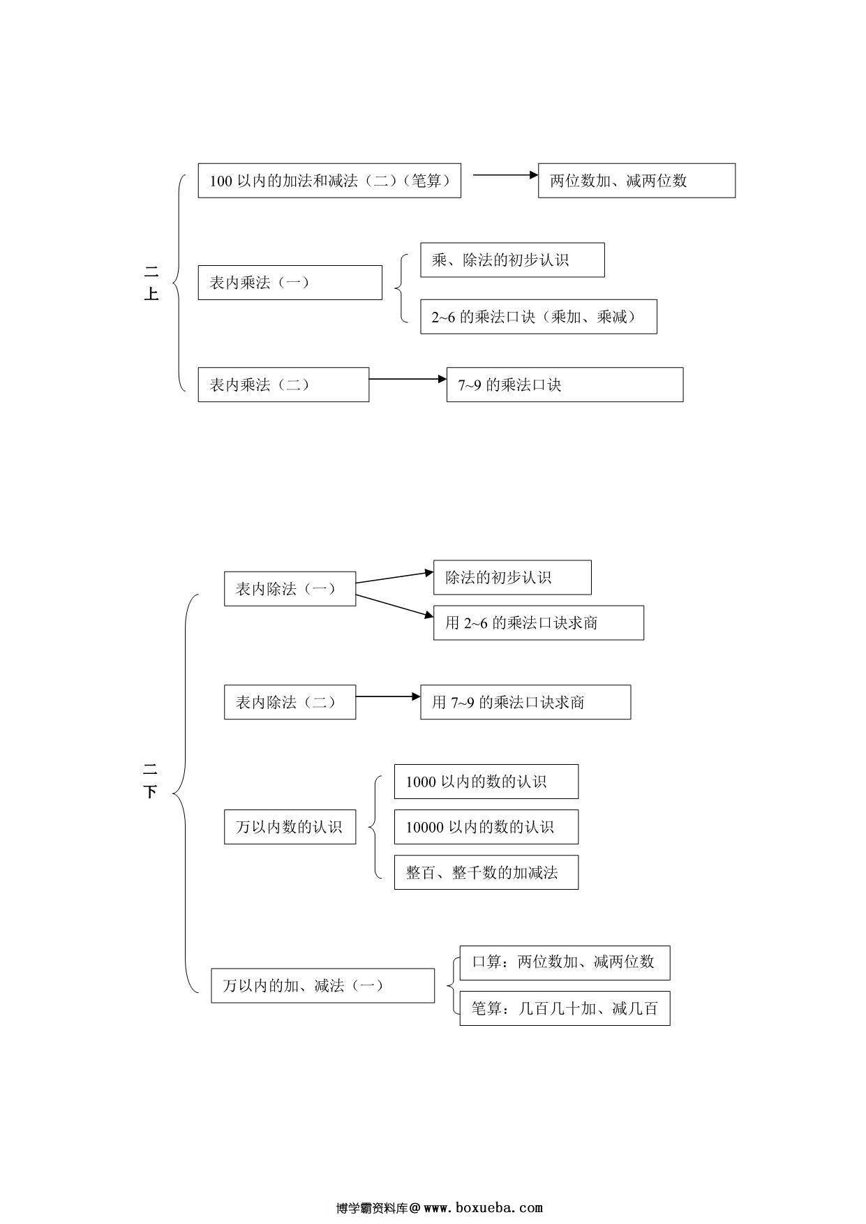 图片[2]-小学数学知识点思维导图，11页pdf可打印-淘学学资料库