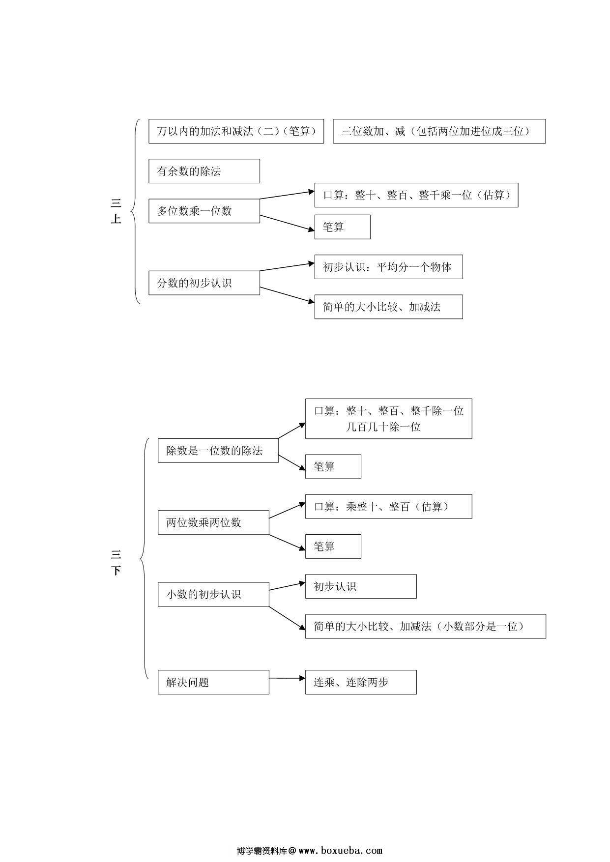 图片[3]-小学数学知识点思维导图，11页pdf可打印-淘学学资料库