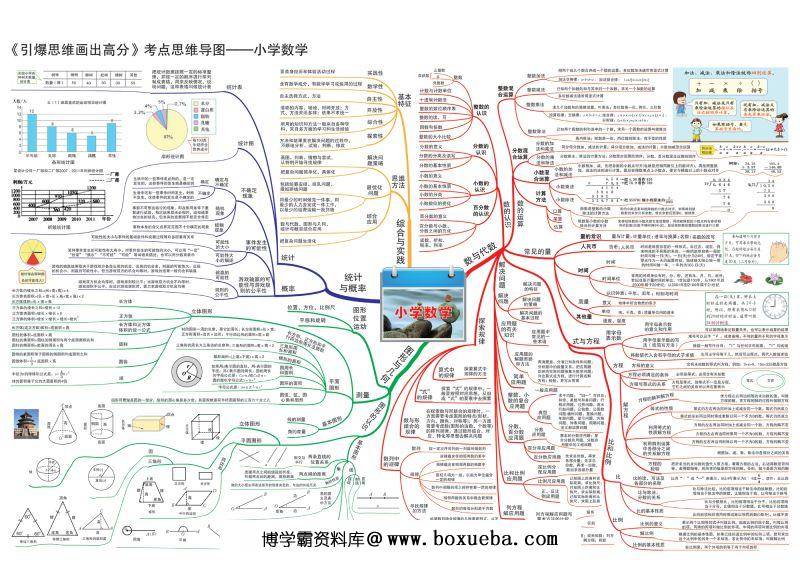 小学数学知识点归纳，思维导图，重难点突出，素材可打印-博学霸资料网