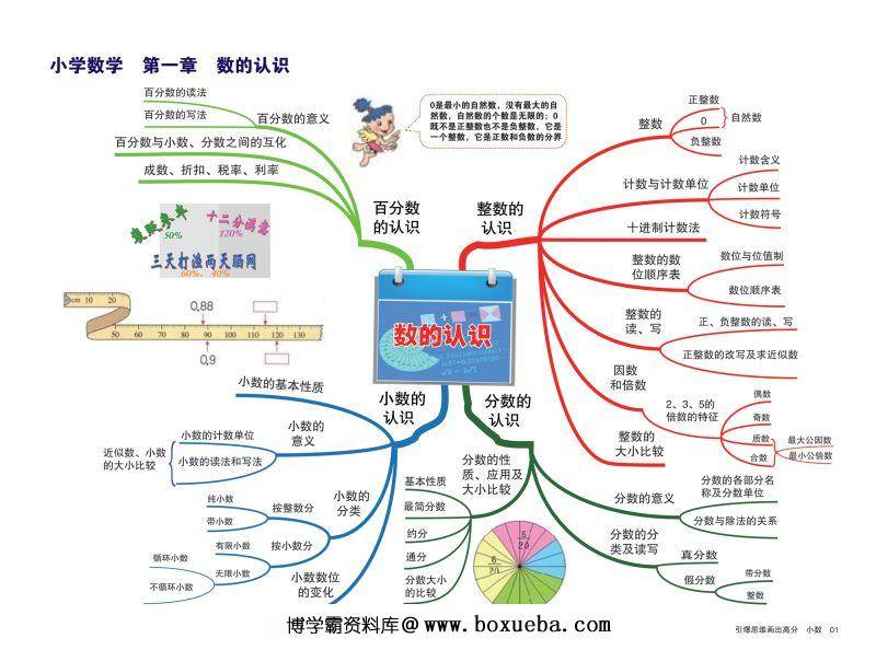 图片[2]-小学数学知识点归纳，思维导图，重难点突出，素材可打印-淘学学资料库