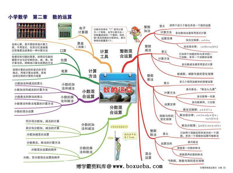 图片[3]-小学数学知识点归纳，思维导图，重难点突出，素材可打印-淘学学资料库