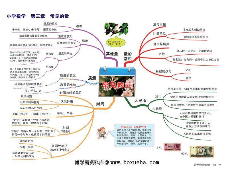 图片[4]-小学数学知识点归纳，思维导图，重难点突出，素材可打印-淘学学资料库