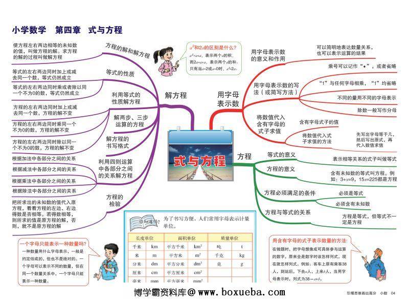 图片[5]-小学数学知识点归纳，思维导图，重难点突出，素材可打印-淘学学资料库