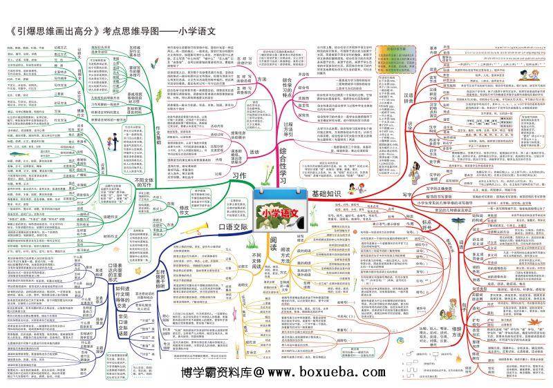小学语文知识点归纳，思维导图，重难点突出，素材可打印-博学霸资料网