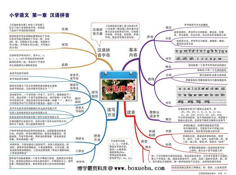 图片[2]-小学语文知识点归纳，思维导图，重难点突出，素材可打印-淘学学资料库