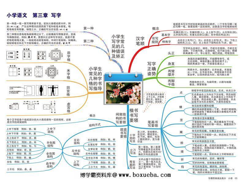 图片[4]-小学语文知识点归纳，思维导图，重难点突出，素材可打印-淘学学资料库