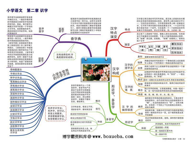 图片[3]-小学语文知识点归纳，思维导图，重难点突出，素材可打印-淘学学资料库