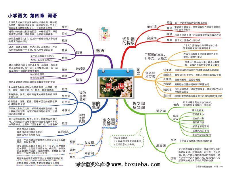 图片[5]-小学语文知识点归纳，思维导图，重难点突出，素材可打印-淘学学资料库