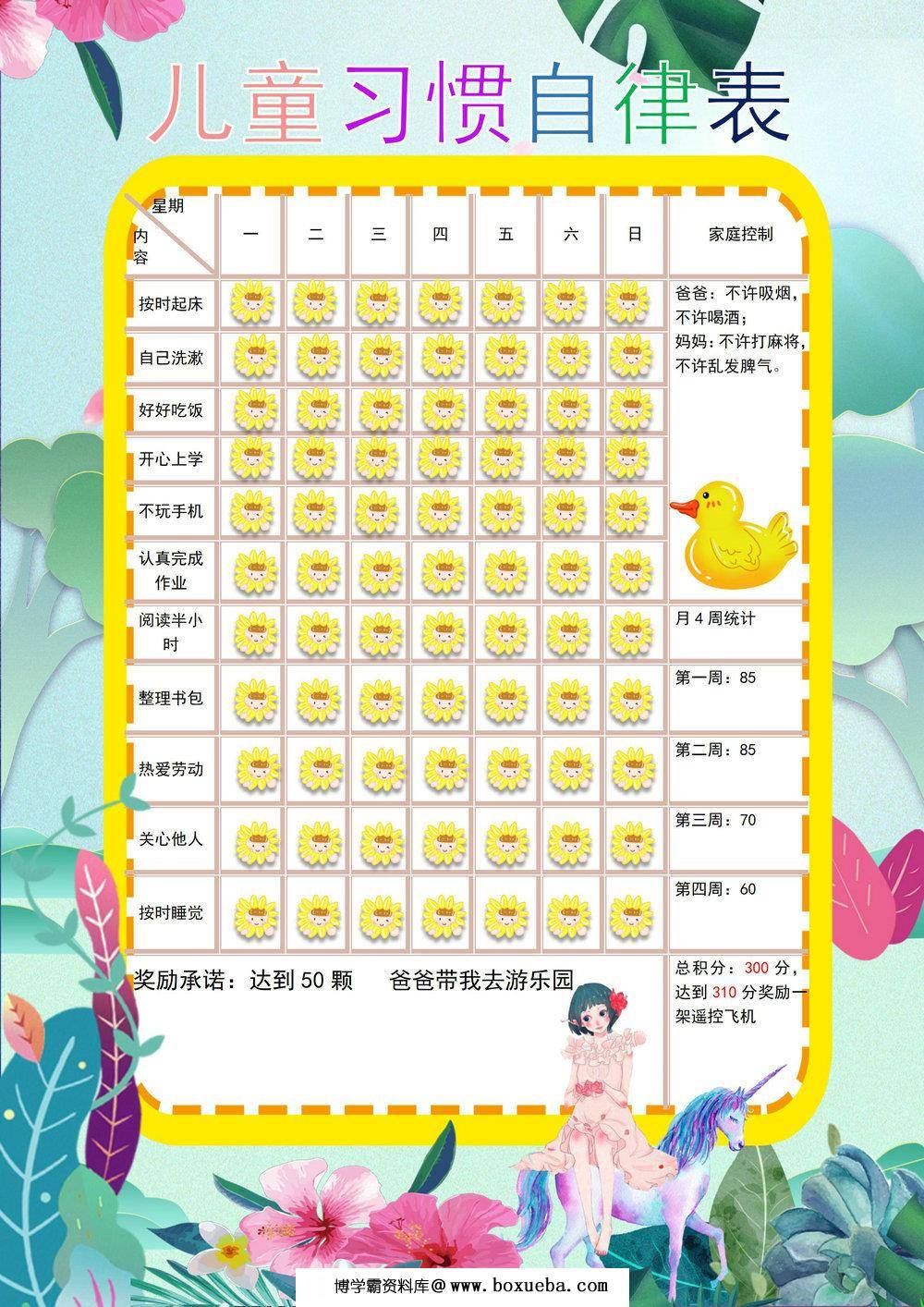 儿童习惯自律表，word可打印-博学霸资料网