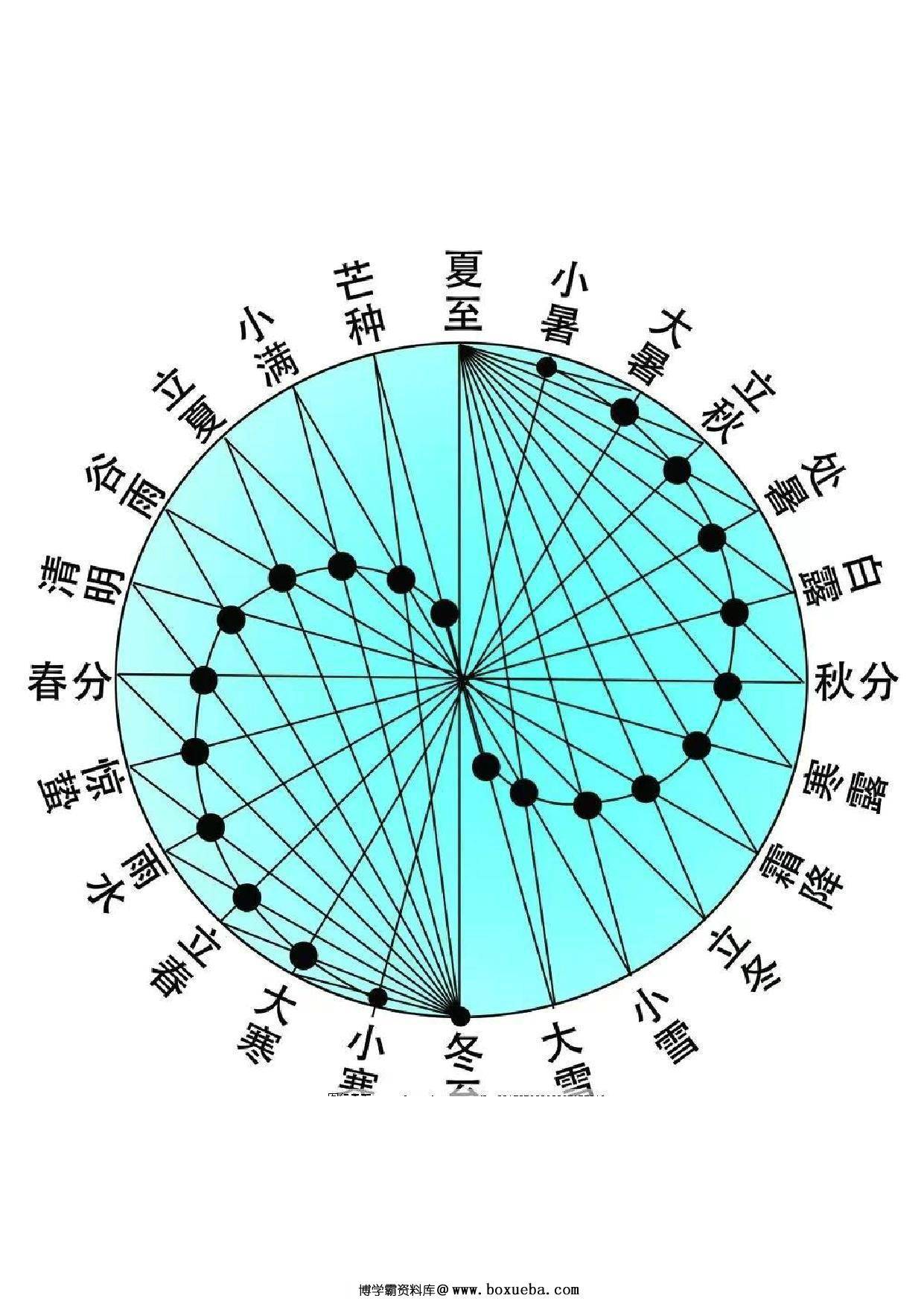 图片[5]-中国传统文化二十四节气，109页pdf电子版-淘学学资料库