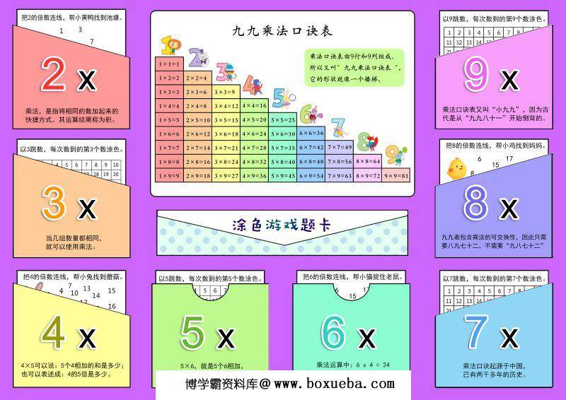 乘法lapbook，乘法口诀表，桌游学习乘法口诀，素材可打印-博学霸资料网