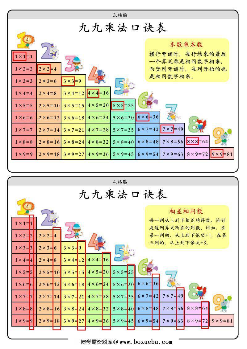 图片[2]-乘法lapbook，乘法口诀表，桌游学习乘法口诀，素材可打印-淘学学资料库