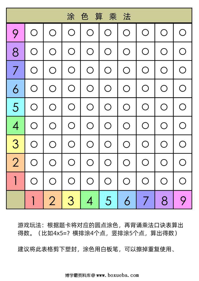 图片[4]-乘法lapbook，乘法口诀表，桌游学习乘法口诀，素材可打印-淘学学资料库