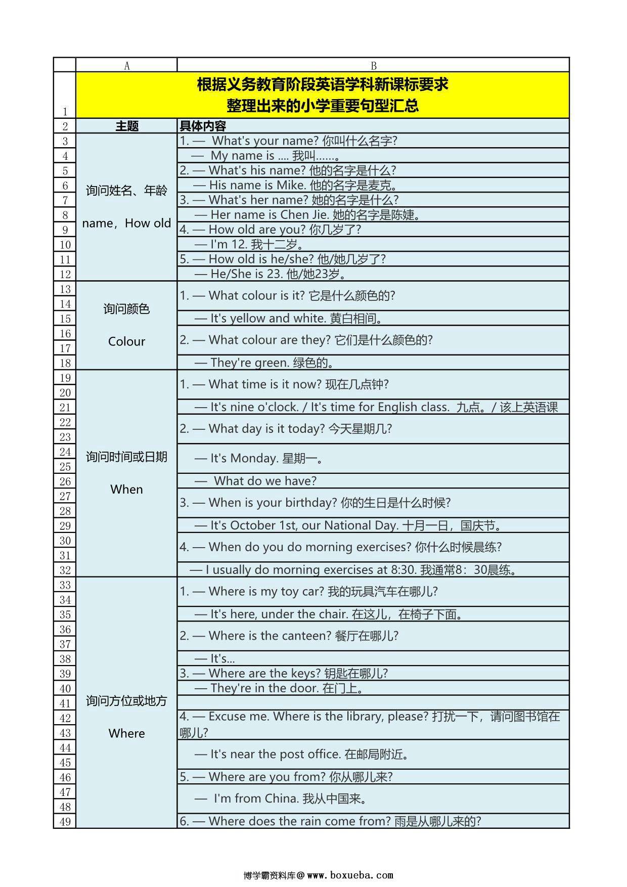 图片[3]-【小学英语】新课标高频核心单词汇总表，19页PDF电子版-淘学学资料库