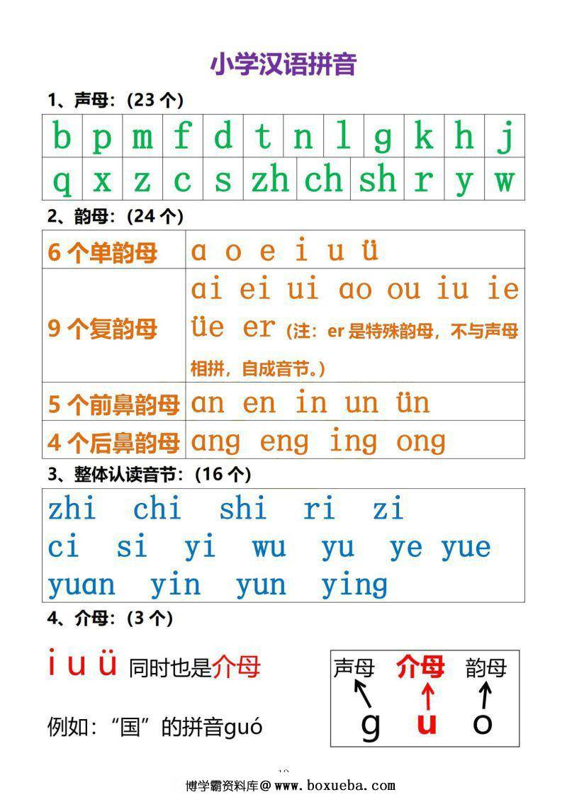 图片[3]-幼小衔接资料合集汇总(最新）,数学、拼音、汉字书写、看图写话一应俱全-淘学学资料库