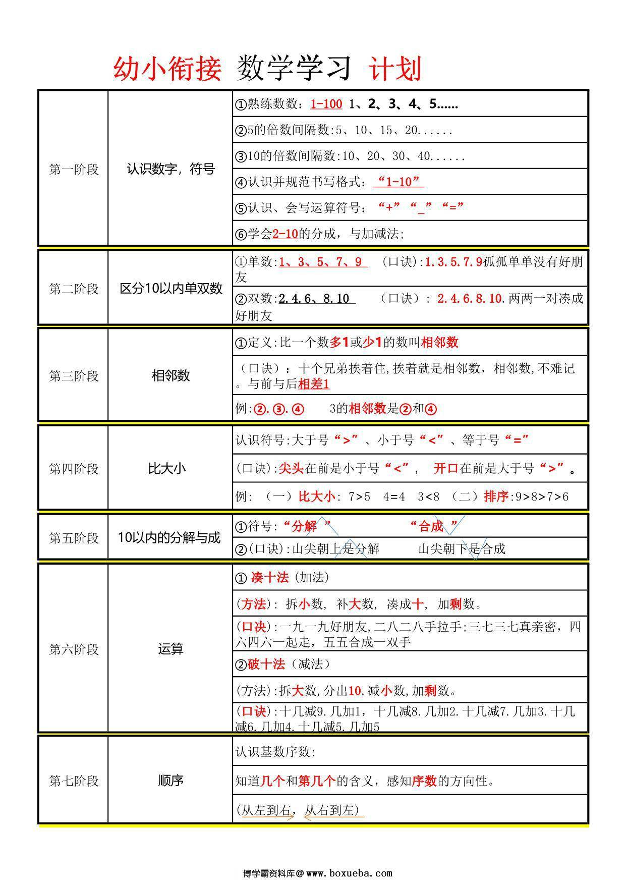 幼小衔接数学学习计划，页PDF电子版-博学霸资料网