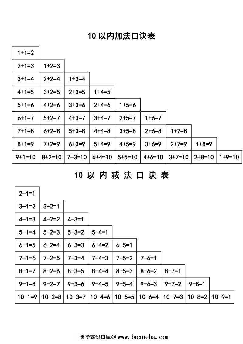 20以内加减法口诀表，PDF电子版可打印-博学霸资料网