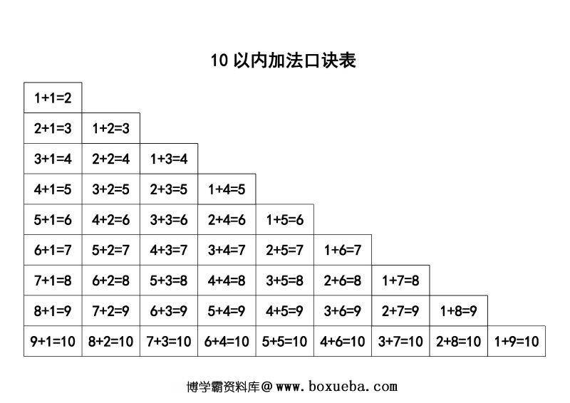 图片[3]-20以内加减法口诀表，PDF电子版可打印-淘学学资料库