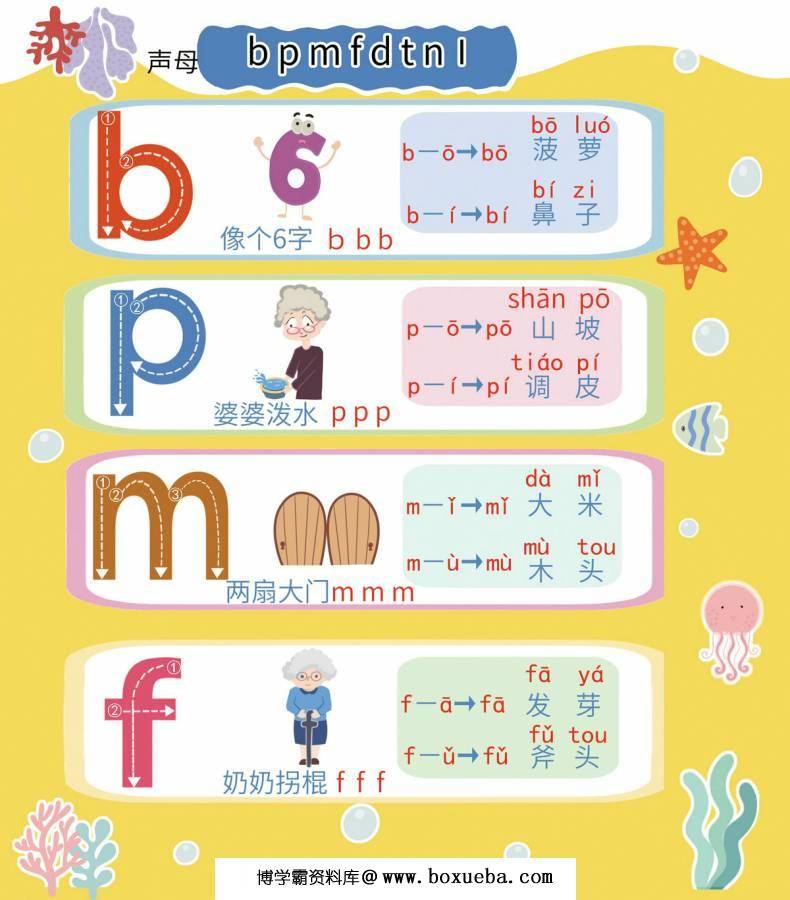 图片[3]-拼音字母和拼读，汉语拼音字母表，电子版PDF打印，百度网盘下载-淘学学资料库