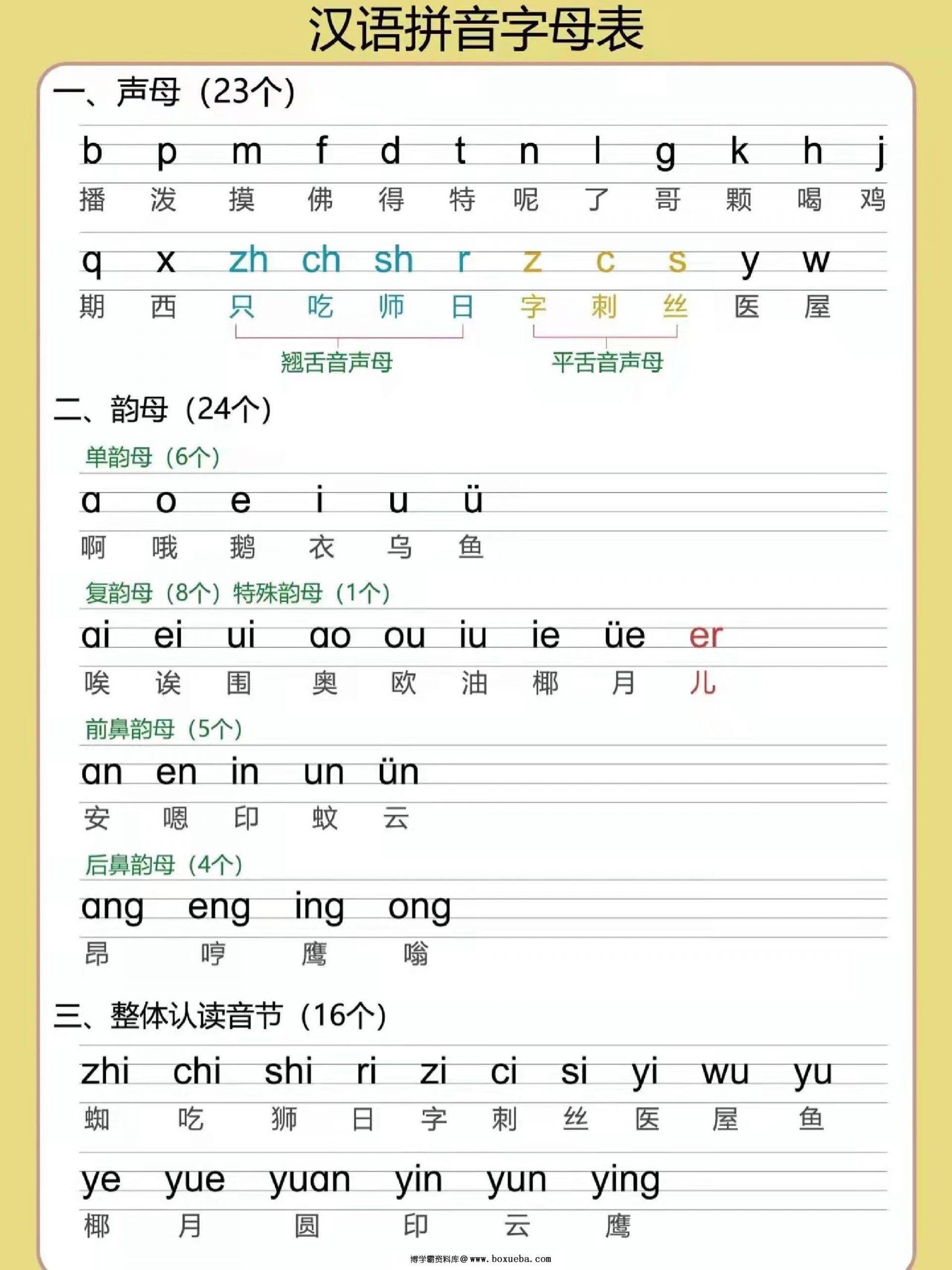 [10.24修正版] 幼小衔接拼音专项汇总，5页PDF可打印-博学霸资料网