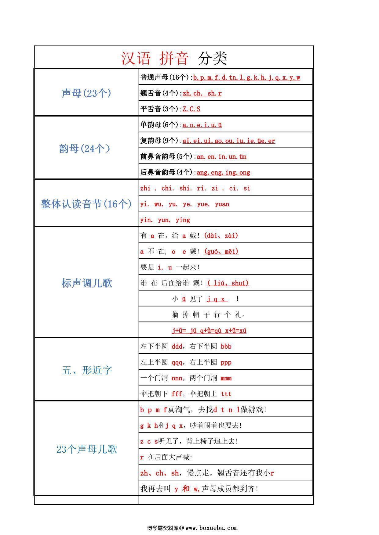 图片[2]-幼小衔接拼音学习计划，3页pdf电子版-淘学学资料库