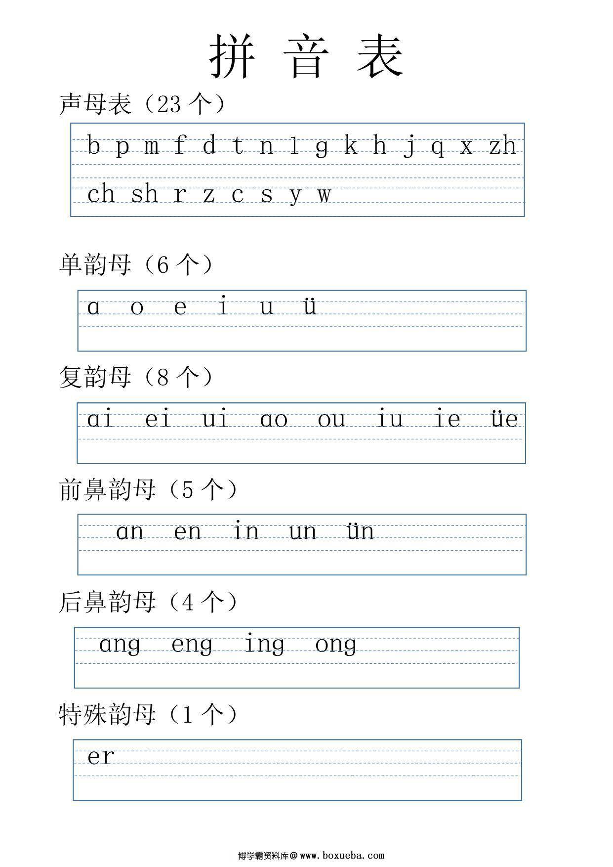 拼音表大全图音节拼读，电子版可打印-博学霸资料网
