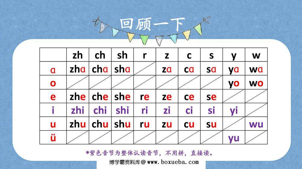 图片[7]-拼音资料包，课件讲义，抓好小学语文的基础，掌握幼儿拼音学习全套资料-淘学学资料库