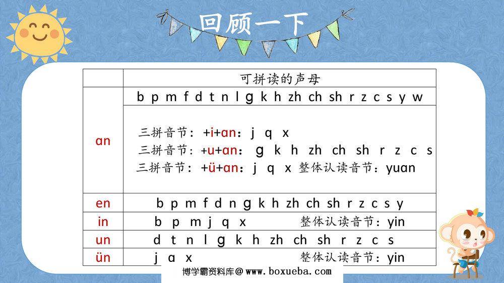 图片[9]-拼音资料包，课件讲义，抓好小学语文的基础，掌握幼儿拼音学习全套资料-淘学学资料库