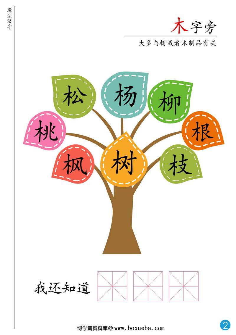 图片[2]-魔法汉字-主题书，思维导图学识字，偏旁部首学起来。-淘学学资料库