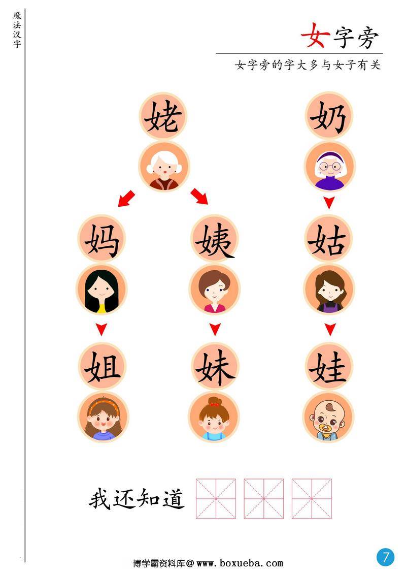 图片[4]-魔法汉字-主题书，思维导图学识字，偏旁部首学起来。-淘学学资料库