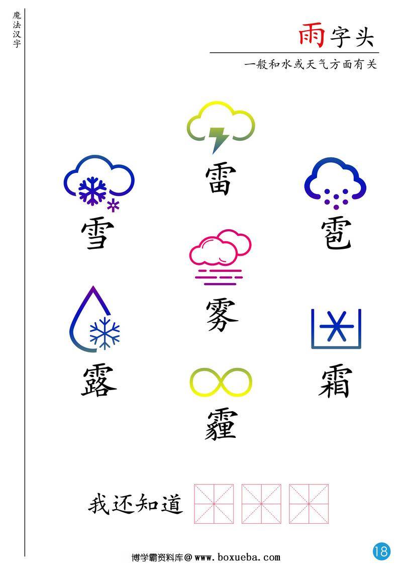 图片[7]-魔法汉字-主题书，思维导图学识字，偏旁部首学起来。-淘学学资料库