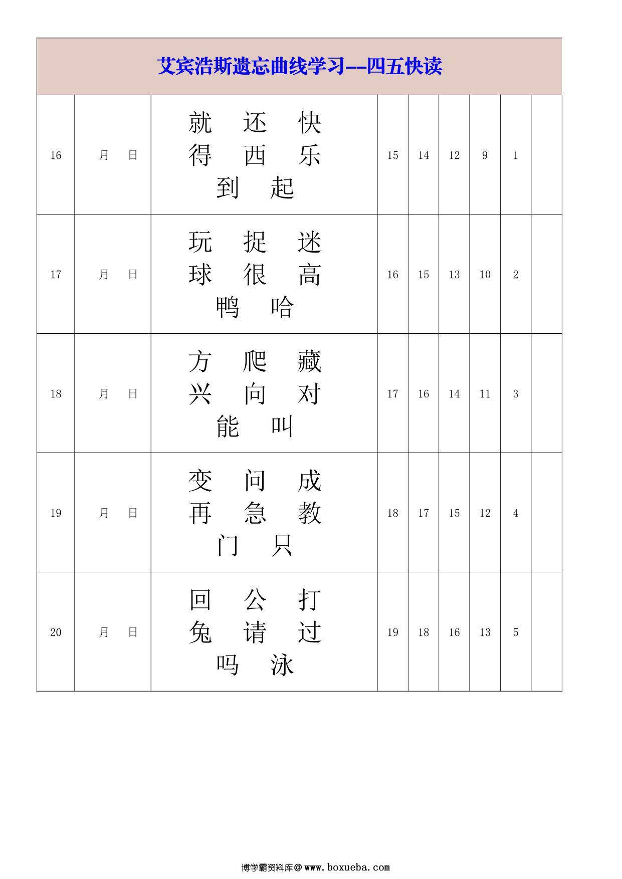 图片[4]-艾宾浩斯遗忘曲线学习-四五快读-大字版，14页PDF可打印-淘学学资料库