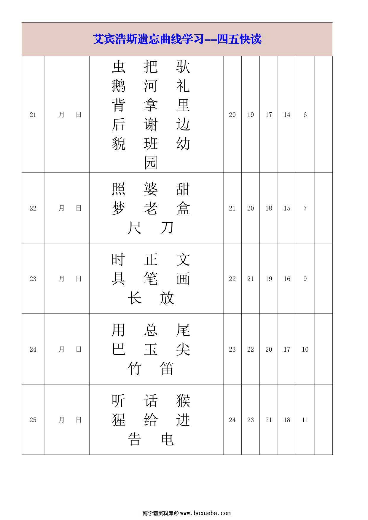 图片[5]-艾宾浩斯遗忘曲线学习-四五快读-大字版，14页PDF可打印-淘学学资料库