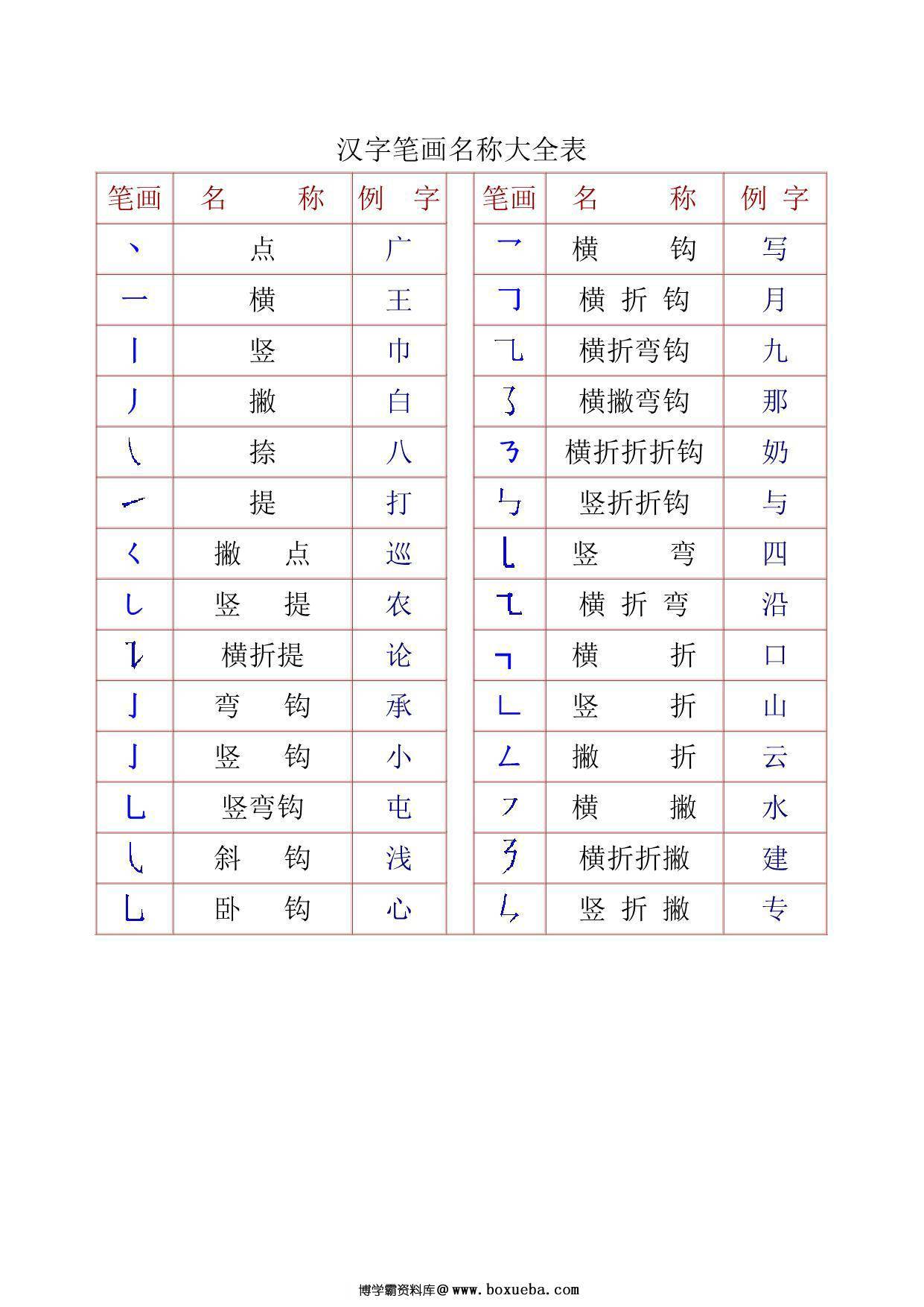 一年级汉字笔画及部首名称，5页PDF-博学霸资料网