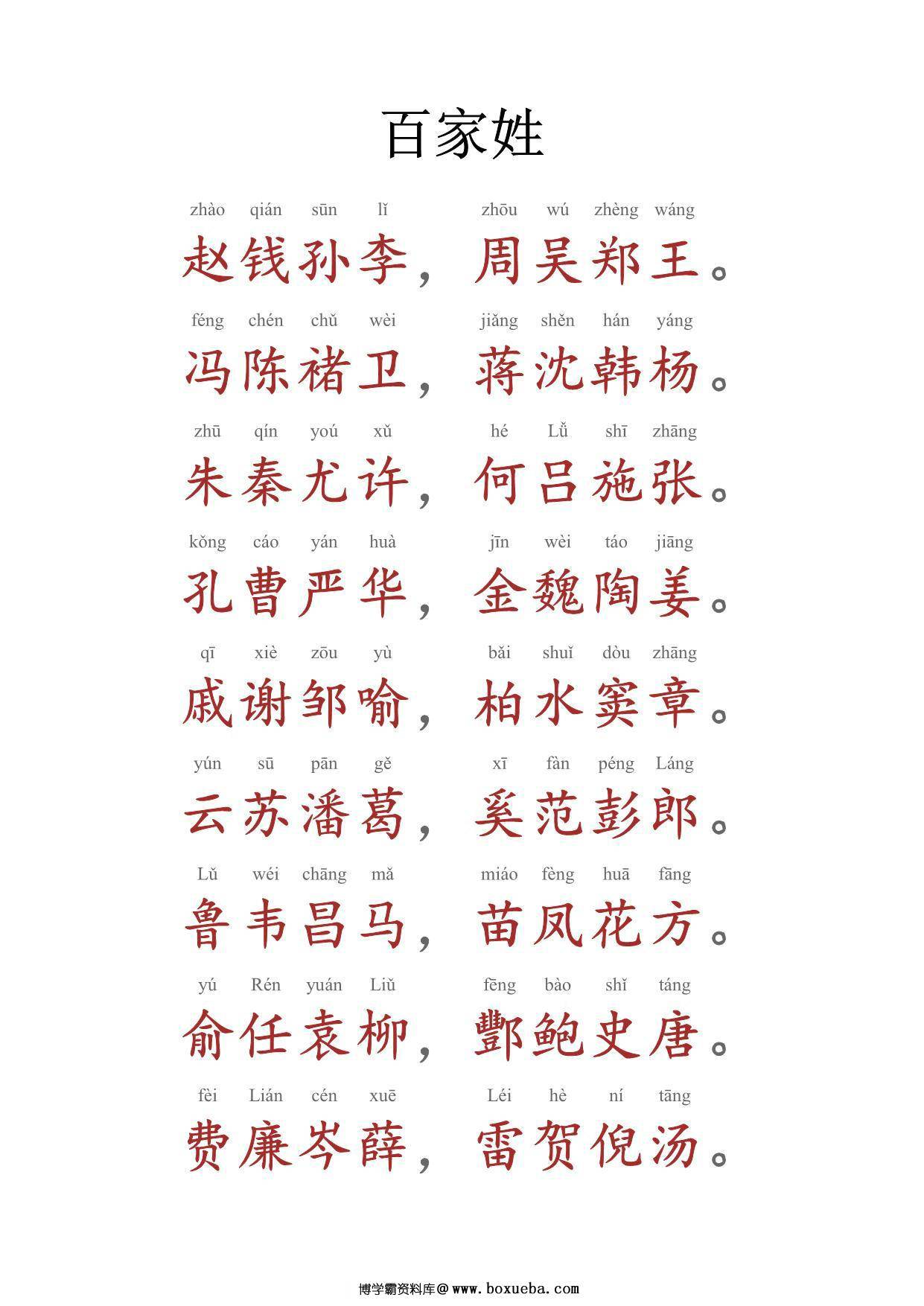 百家姓带拼音，8页PDF电子版-博学霸资料网