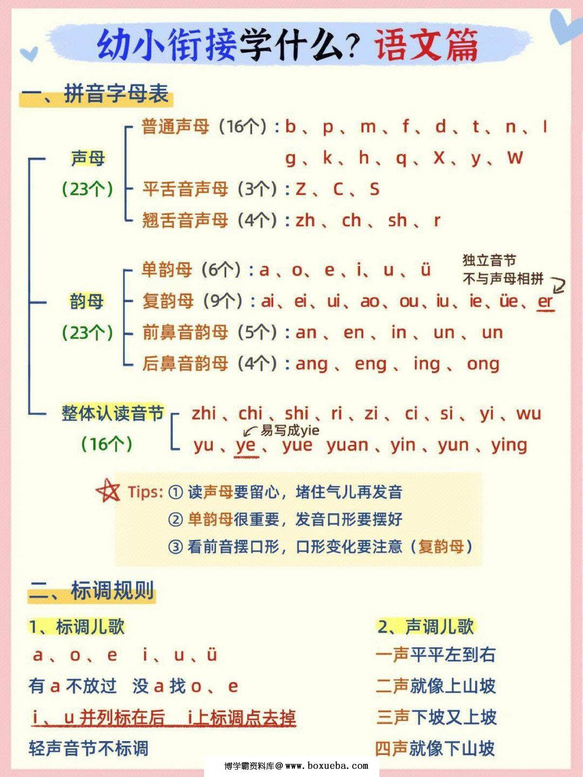 幼小衔接学什么？语文篇，3页PDF-博学霸资料网