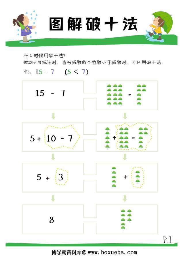 图片[8]-凑十法口诀，破十法计算法则，分解式图片，看懂凑十破十法则-淘学学资料库