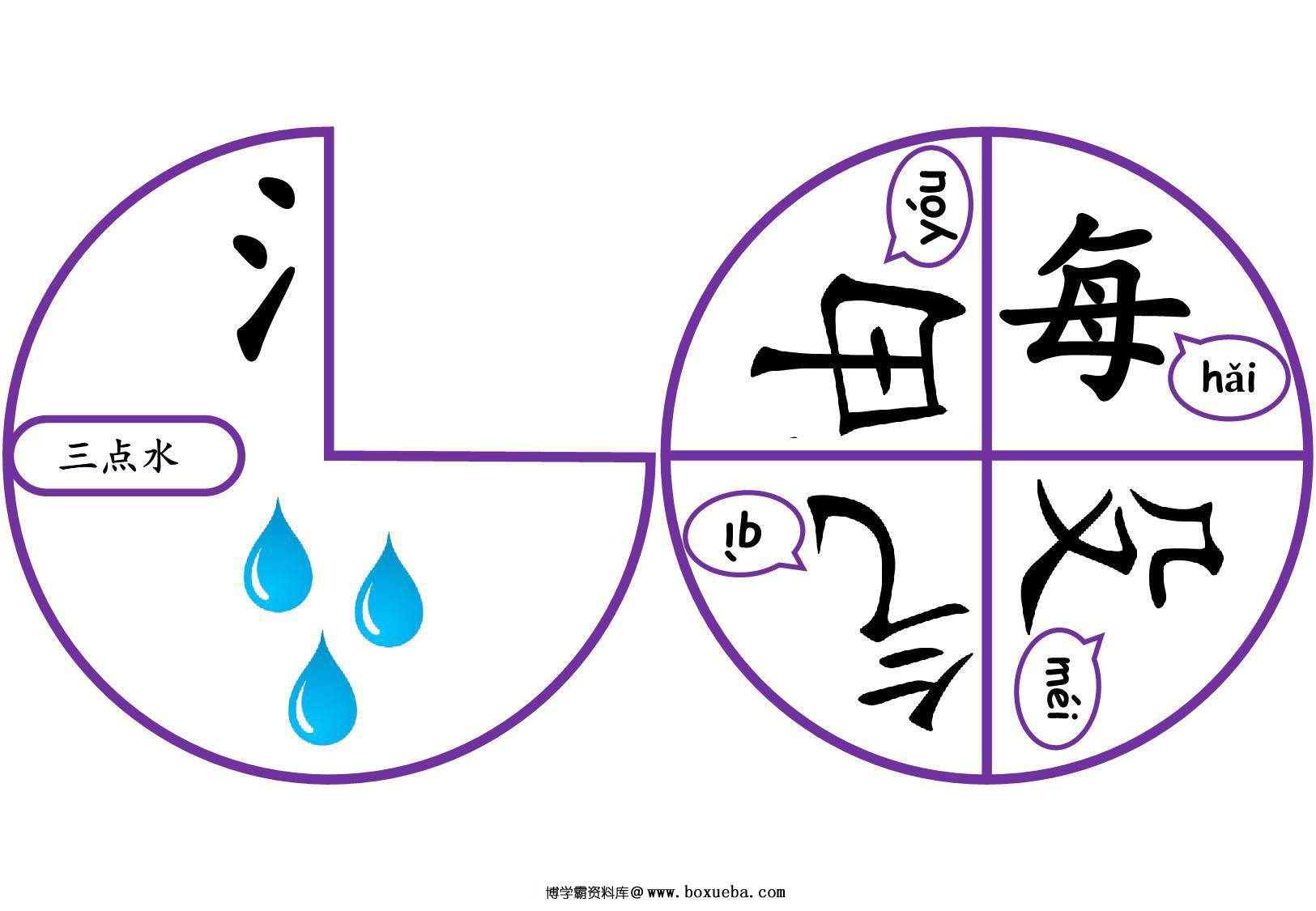 转盘部首转盘制作，10页PDF可打印-博学霸资料网