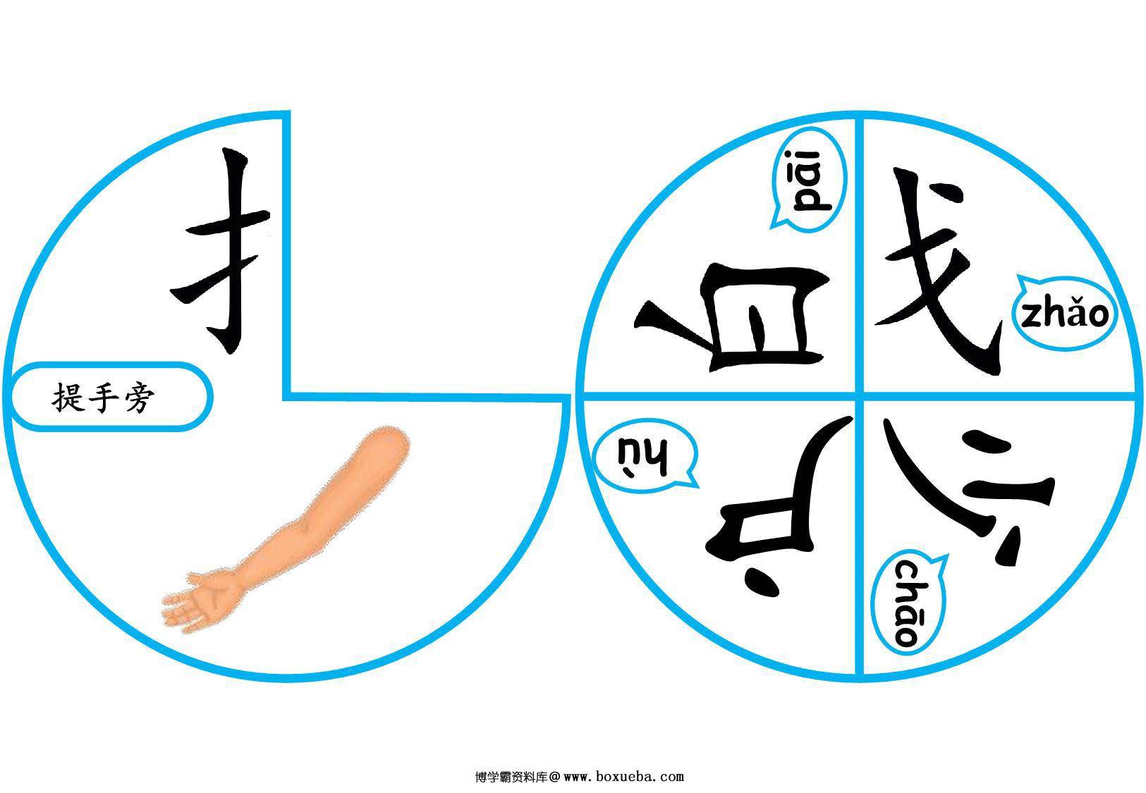 图片[2]-转盘部首转盘制作，10页PDF可打印-淘学学资料库