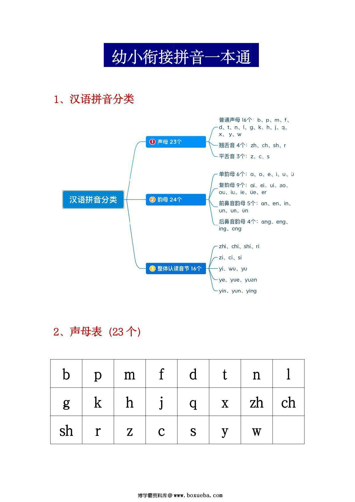 幼小衔接拼音一本通，27页PDF可打印-博学霸资料网