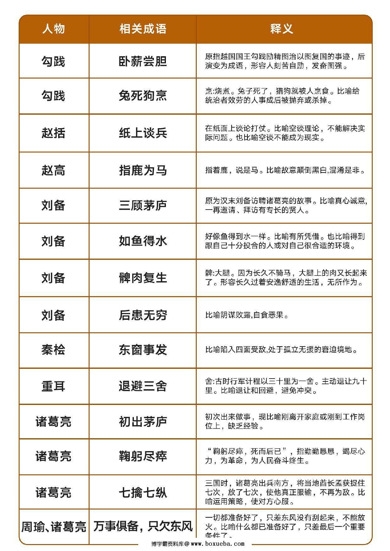 图片[2]-与历史人物相关的107个成语及释义，8页PDF可打印-淘学学资料库