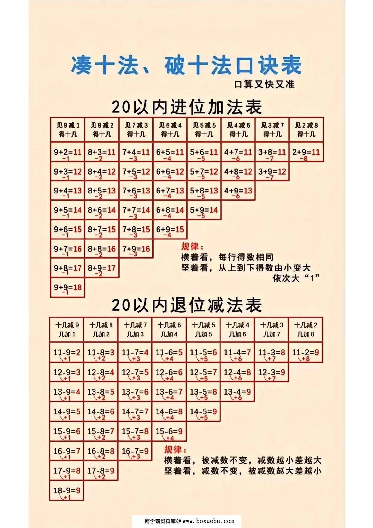 凑十法、破十法口诀表，分解式图片计算题，8页PDF可打印-博学霸资料网