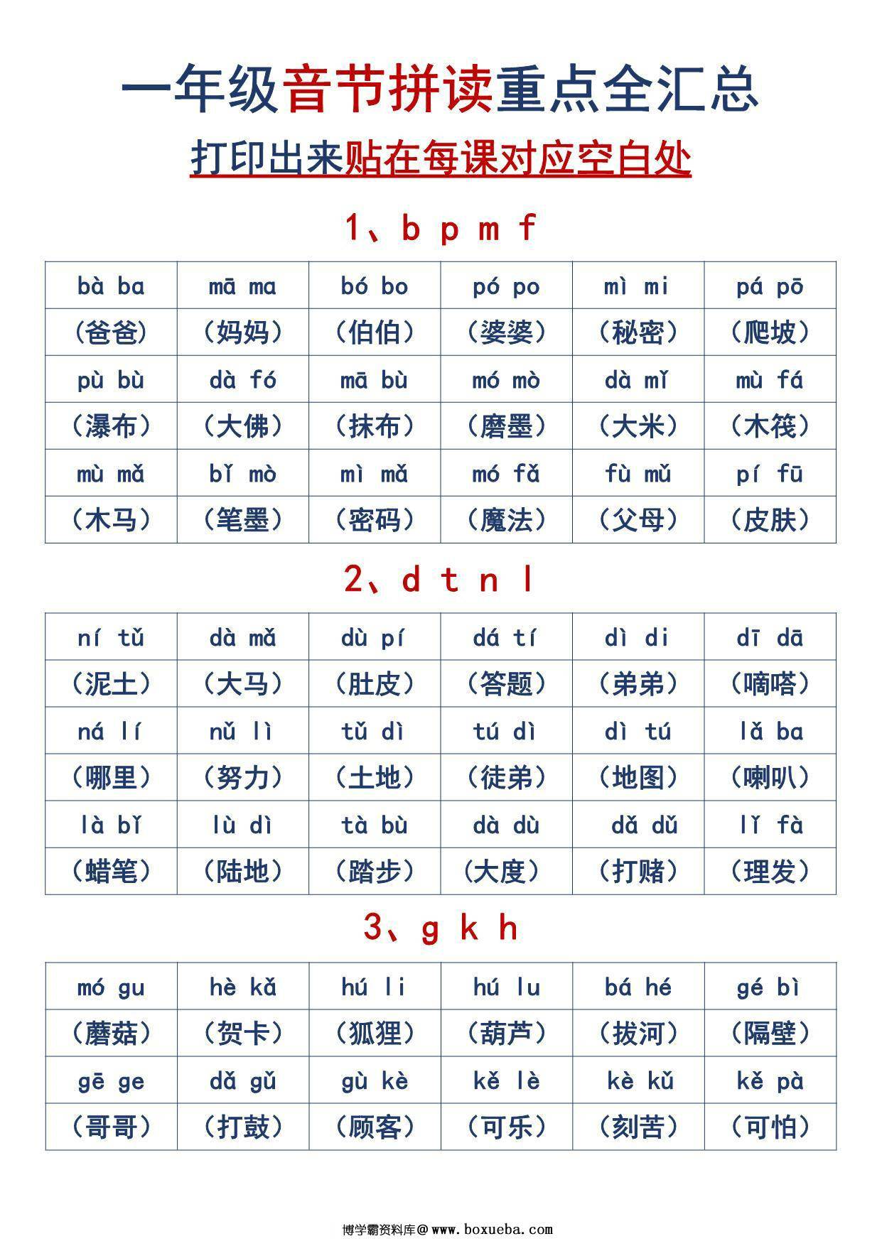 一年级音节拼读重点全汇总，6页PDF可打印-博学霸资料网
